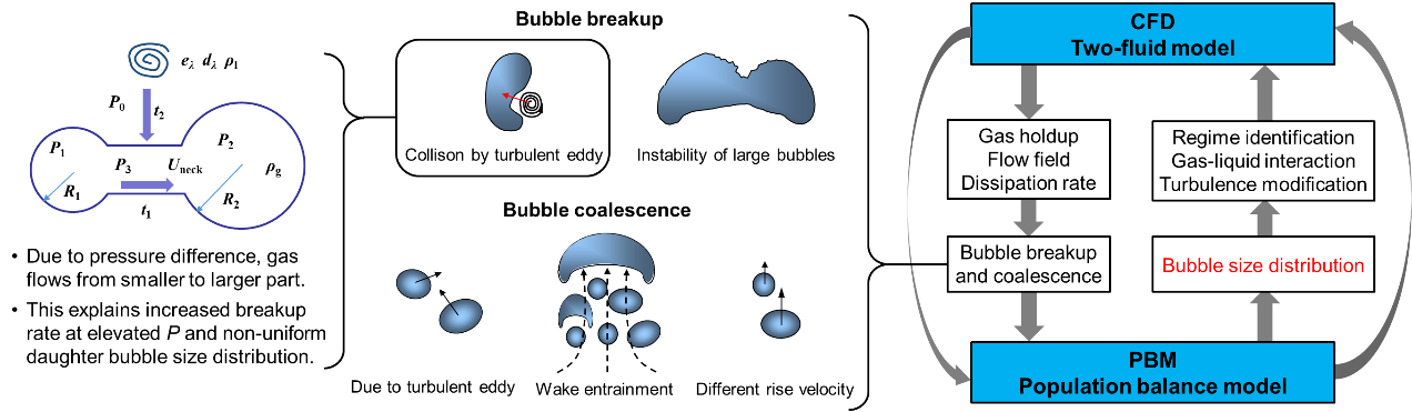 浆态床反应器.png