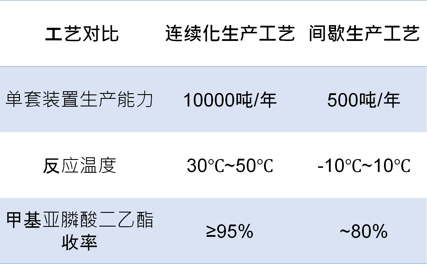 苯胺磷方案对比.jpg