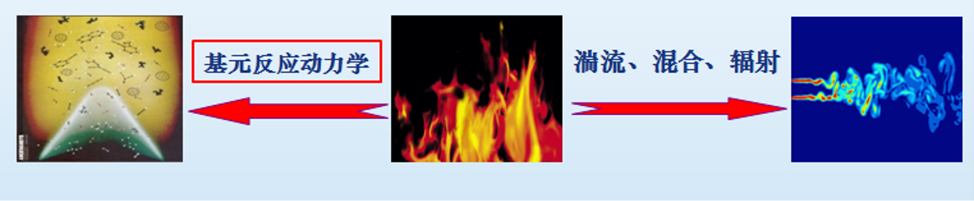 天然气部分氧化2.png